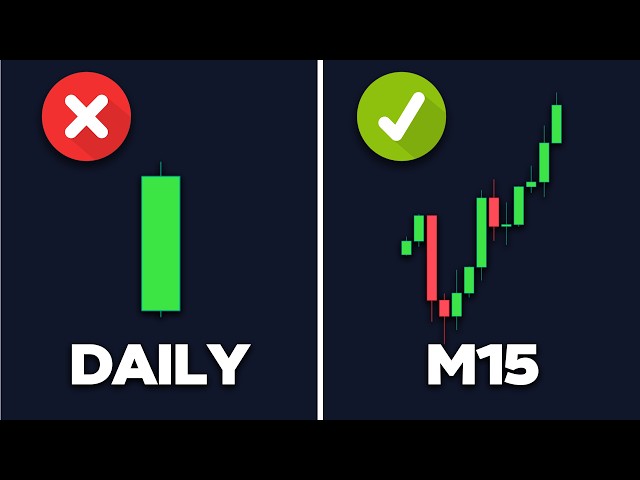 The ONLY Timeframe You NEED For Trading