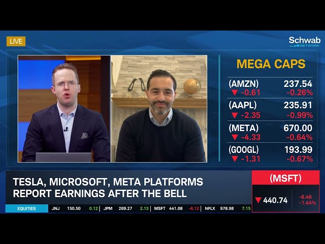 MAGS Outperforms NDX in 2024 & Options Trades in META & MSFT