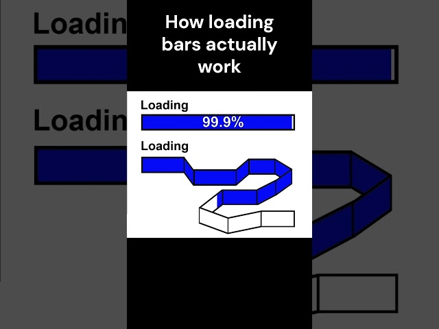 How loading bars ACTUALLY work 7 #funny #trending #shorts