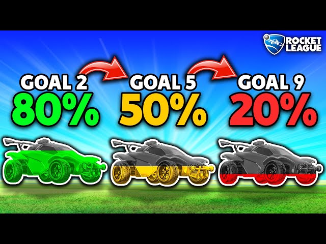 Rocket League, but every time you score your BOOST TANK SHRINKS