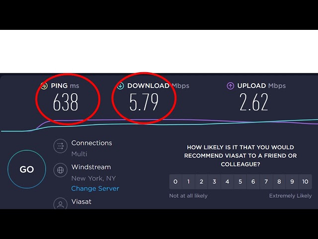 Viasat Satellite Internet service Compared to SpaceX Starlink Satellite Internet Service