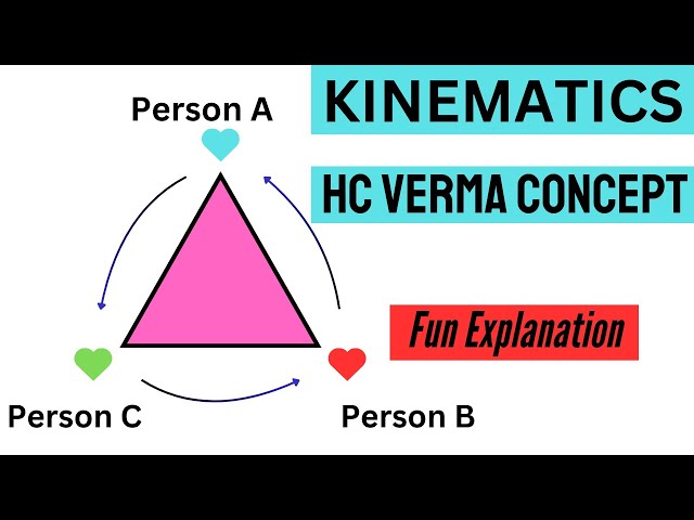 Love Triangle | HC Verma Concept | Kinematics