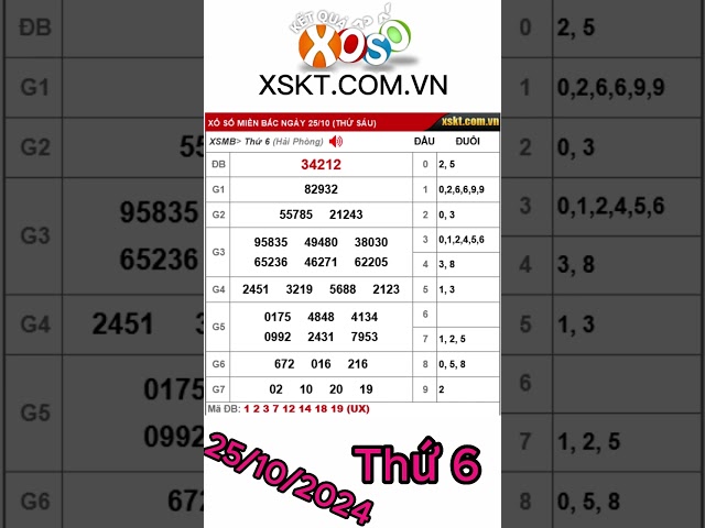 Kết quả xổ số Miền Bắc ngày 25/10/2024 #xsmb #xosomienbac #kqxsmb #ketquaxosomienbac #xosohomnay