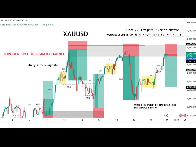 XAUUSD  LIVE  GOLD TRADING ANALYSIS| FOREX SIGNALS #XAUUSD