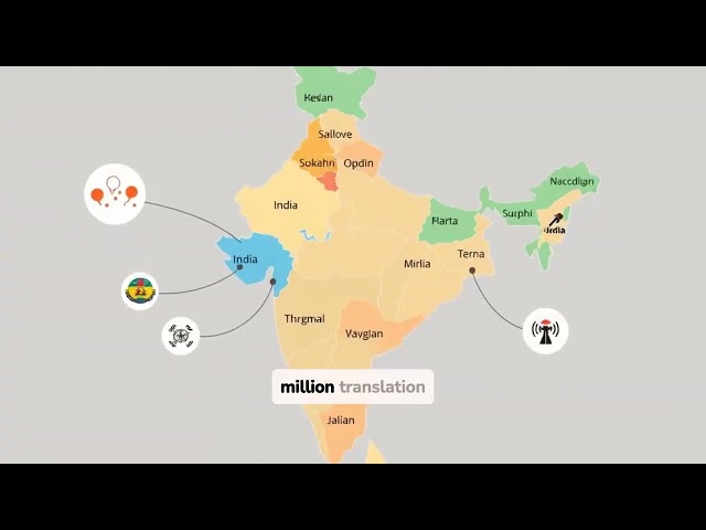 AI4Bharat: Revolutionizing AI for Indian Languages #aiforall #ai #ai4bharat #simplifyingai