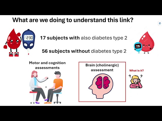 How Diabestes Affects the Brain and Symptoms in People with Parkinson Disease