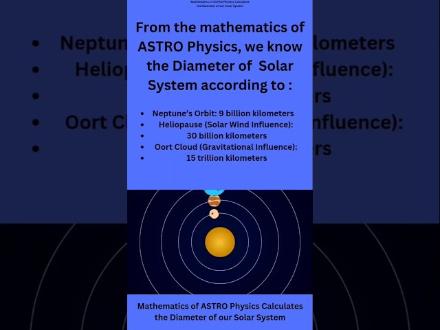 Mathematics of ASTRO Physics calculates the Diameter of our Solar System #MathInSpace #SolarSystem