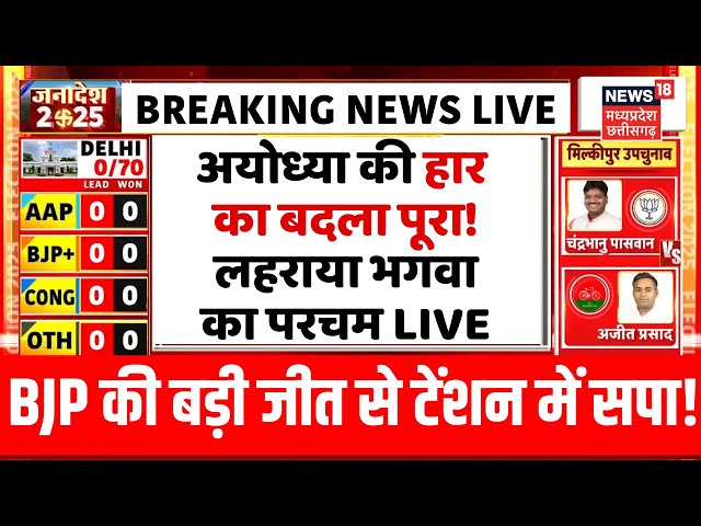 Milkipur By Election Counting LIVE : Ayodhya में लहराया भगवा का परचम | Akhilesh Vs CM Yogi | UP News