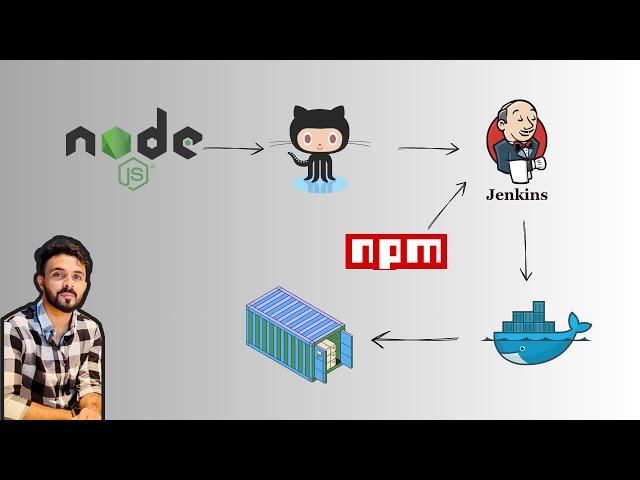 How to Build Docker image for nodejs apps |  GitHub to DockerHub | Jenkins CI/CD Pipeline | BashMOD