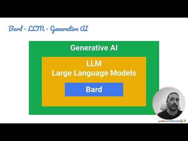 Google Bard and a Gentle Introduction to Generative AI