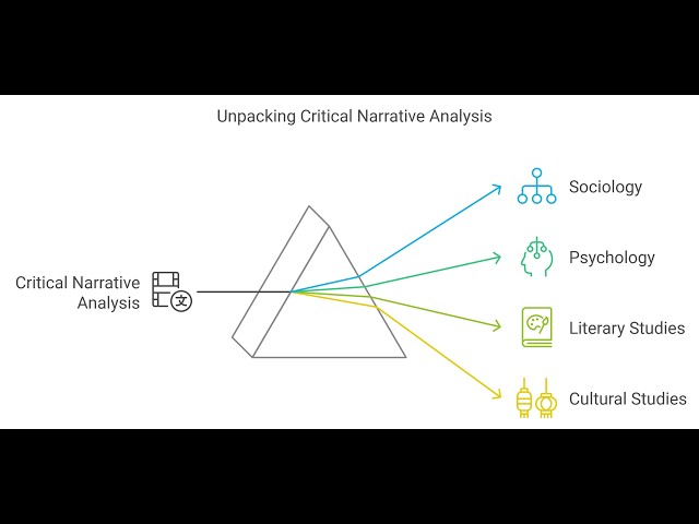 Mastering Critical Narrative Analysis: A Step-by-Step Guide with ChatGPT, NotebookLM and NVivo