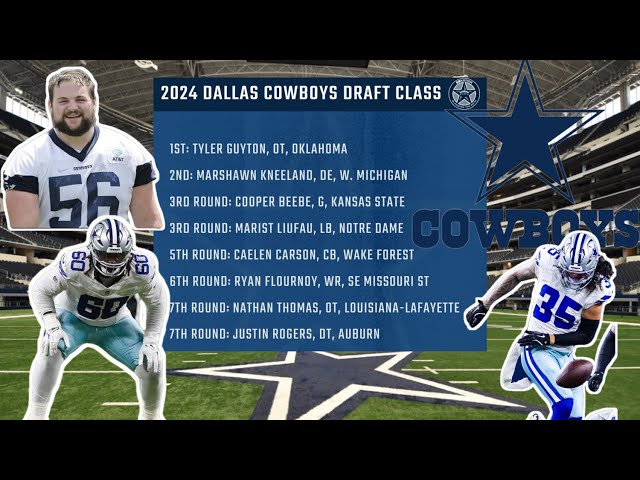 Dallas Cowboys 2024 NFL Draft Class Overview:Grades Are In|Which Rookies Showed Promise?