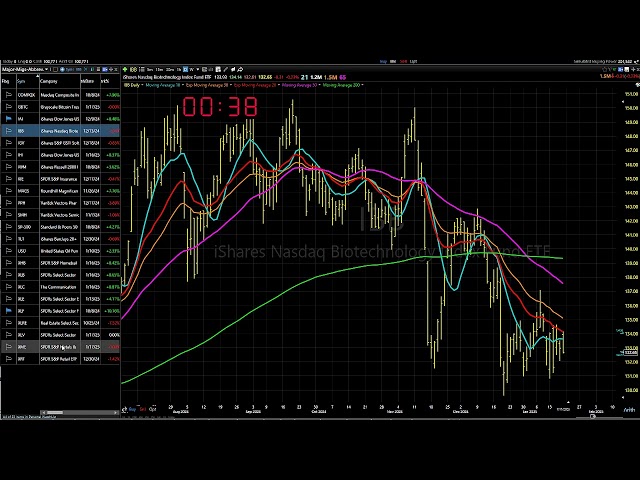 01/21/25 Let's See If We Can Get There: Dave Landry's Market In A Minute