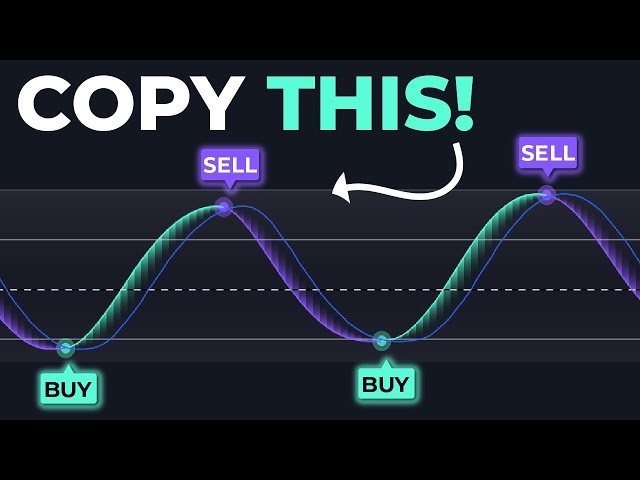 This Oscillator Tells You Exactly Where To BUY & SELL