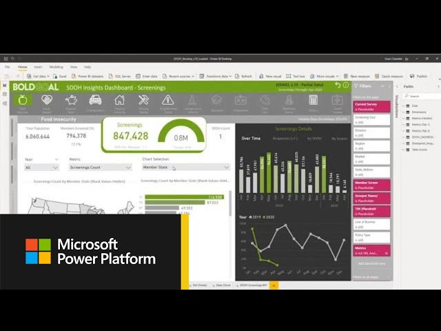 Humana’s journey to a centralized data platform with Power BI