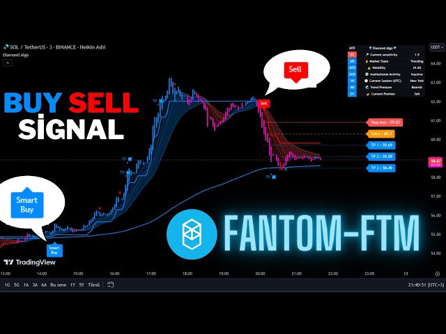 🔴Live Fantom(FTM) 5 Minute Buy And Sell Signals-Trading Signals- Scalping Strategy-Diamond Algo-