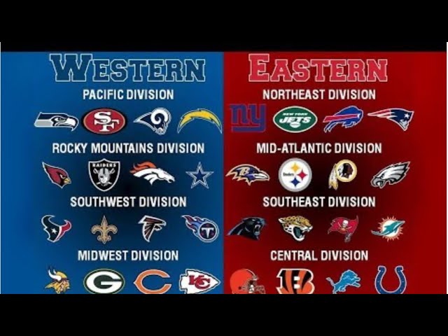 Our loser predictions of the 2024 Division Leader Teams!!!