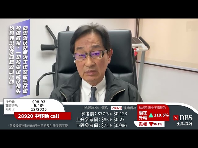 【郭Sir 午市分析】2025-02-11 大市創月內新高後出現回吐