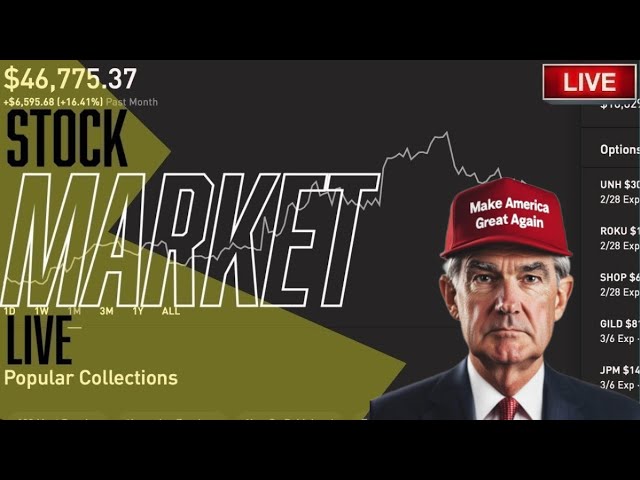 JEROME POWELL LIVE @ 2:30PM EST - Stock Market LIVE, Live Trading, Stock News