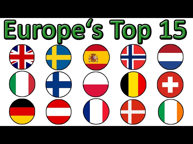 Top 15 Largest Economies in Europe - the richest European countries