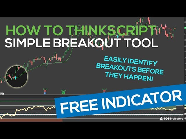 How to thinkScript - Simple Breakout Tool - Episode 8