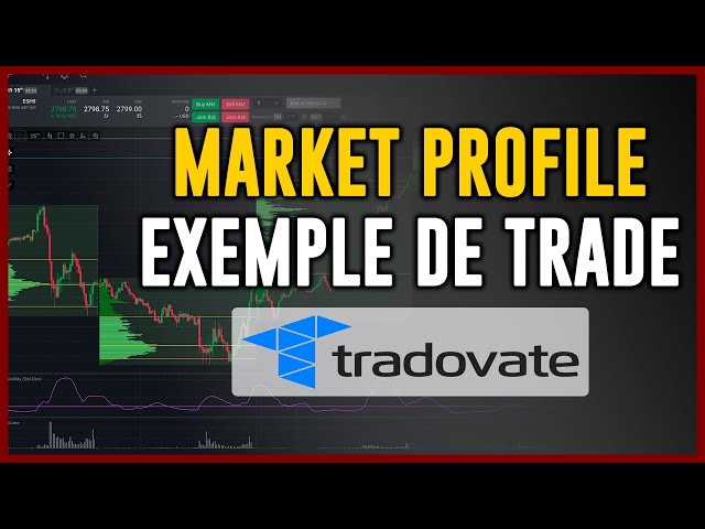 EXEMPLE DE TRADE MARKET PROFILE SUR PLATEFORME TRADOVATE