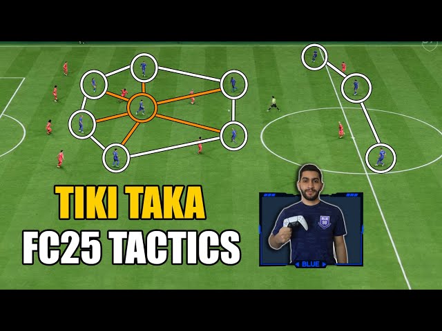 EA FC 25 TIKI-TAKA Masterclass 4222 Formation Custom Tactics Revealed!