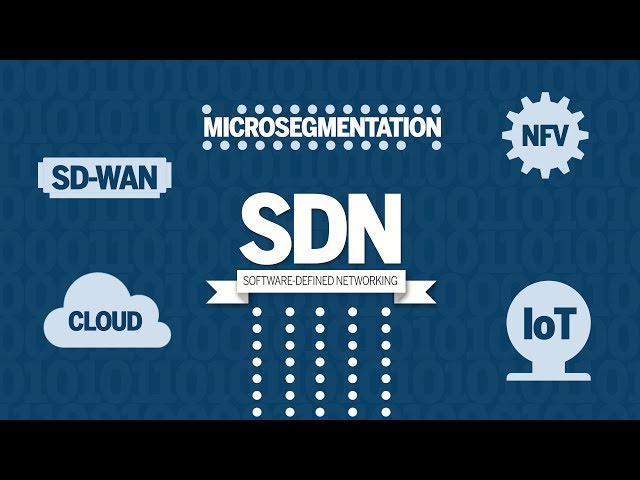 What is software-defined networking (SDN)?