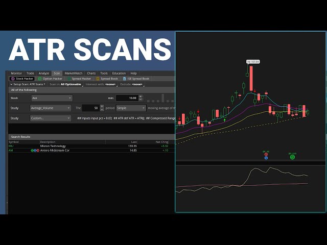 Average True Range Scans for ThinkorSwim