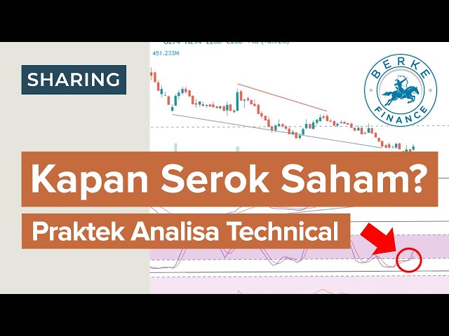 Cara Serok Saham, Trading Saat Harga Turun (Praktek Analisa Teknikal)