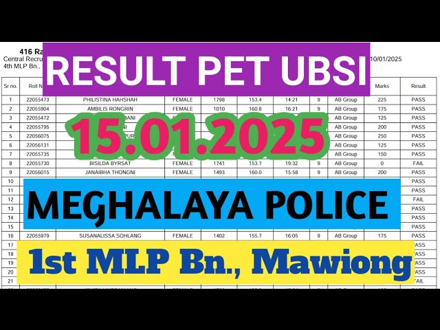 RESULT PHYSICAL EFFICIENCY TEST MEGHALAYA POLICE UBSI GROUP | 15 JANUARY 2025 #PET