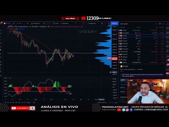 Rompió bitcoin? Lo ves ahí?