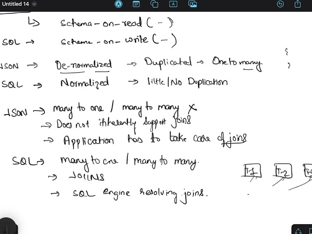 SQL vs NO-SQL Data Format explained under 10 minutes!!🤗