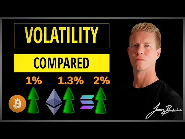 Crypto Market Volatility | Analysing 100 Altcoins vs Bitcoin