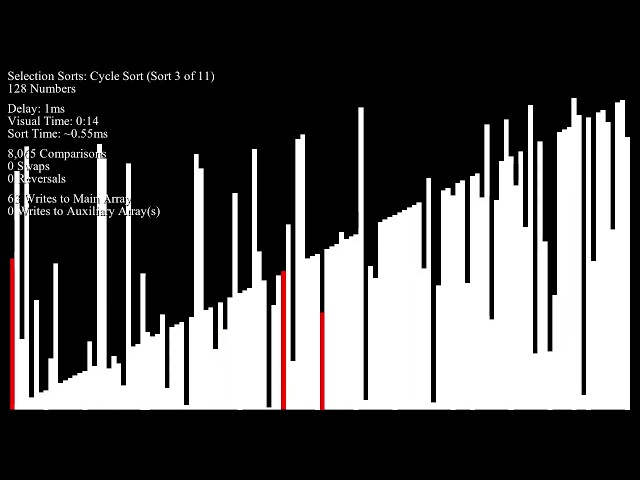 Selection Sorts - Bar Graph