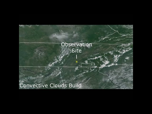 Cloud Formation and Dissipation - 2017 Eclipse Observing Site - GOES Satellite