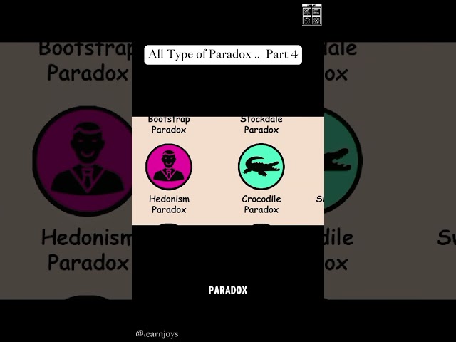 Types of paradox Part 4 #animation #learning #misconceptions #education #science #explorable