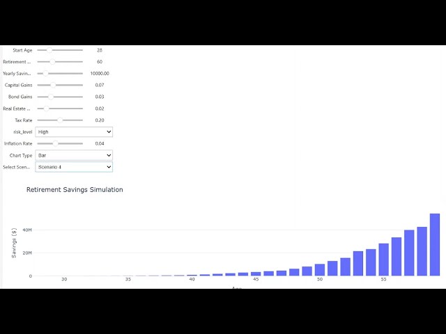 How Long Will it Take to Save For Your Retirement and How Long Will Your Retirement Savings Last