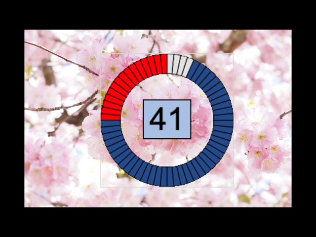 🌸 Unlock Your True Body: 10-Minute Spring HIIT Workout Timer! 🌸💪#timervideo #countdowntimer