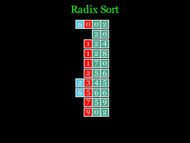 Radix Sort Visually Explained #2