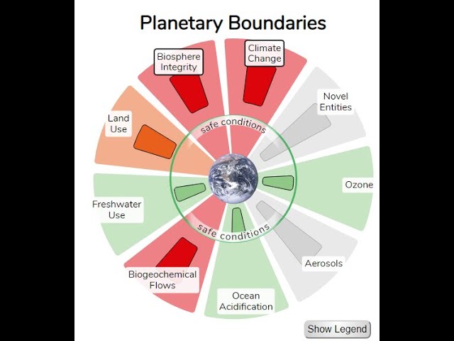 Introduction to the Planetary Boundaries