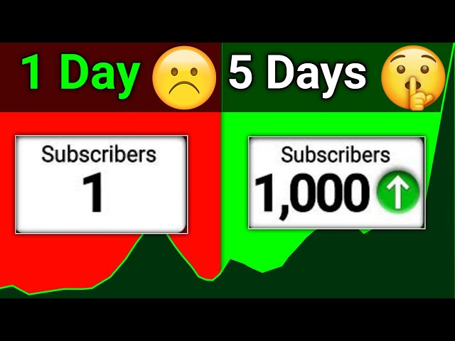 🚨 Gain Daily 100 Subscribers  😎 | Subscribers Kaise Badhaye | @AplusYoutuber