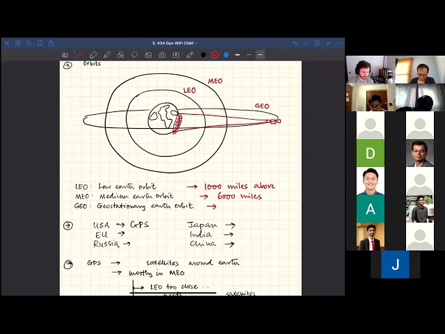 GPS introduction 1