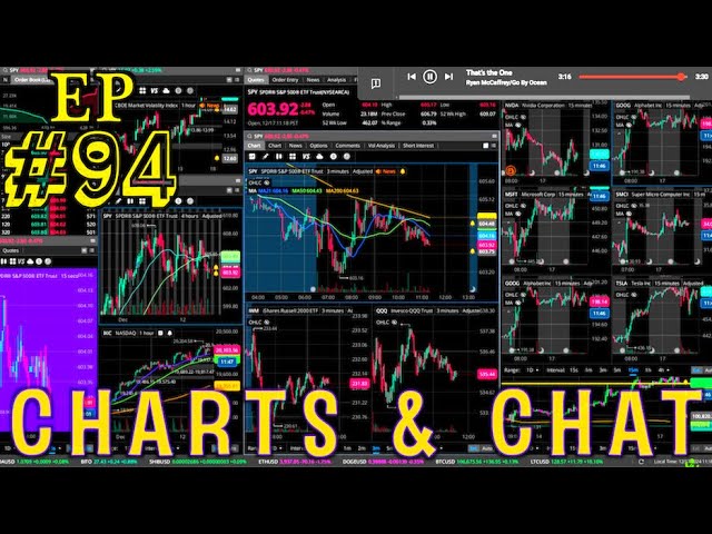 🌟 Live Charts With Level 2 Order Book (No Delay) & Calm Music 🎶  | ACON MSFT DWTX SPY QQQ NVDA GME