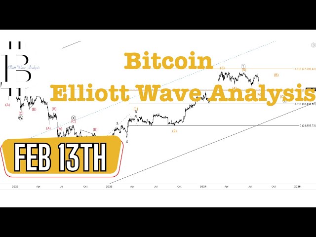 BITCOIN ELLIOTT WAVE ANALYSIS