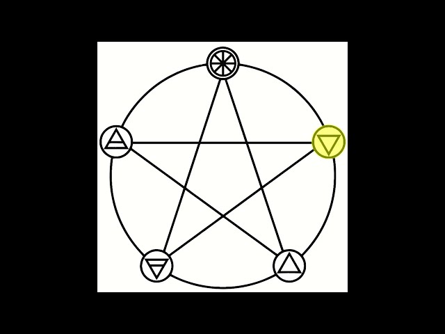 Druid Jess Symbols, Sigils and Signals in Summery - Pentacle