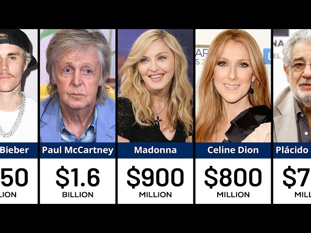 Richest Singers in the World 2025