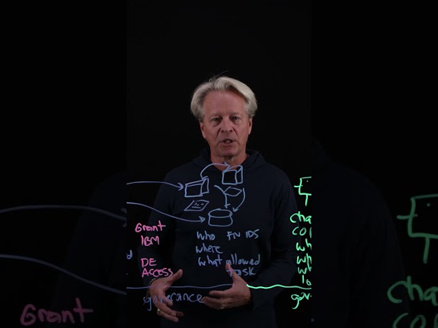 Short Human vs Non Human Entities  #ai #humanvsmachine #automation #artificialintelligence