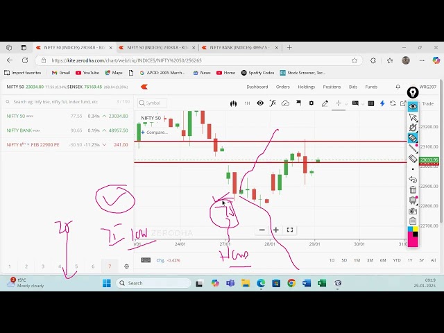 Live Trading in Stock Market by Vireshwar Sir(M.Phil,M.Tech(CS)) on 29 Jan 2025