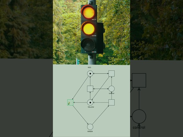 German Traffic Light Red-Yellow Alert Petri Net